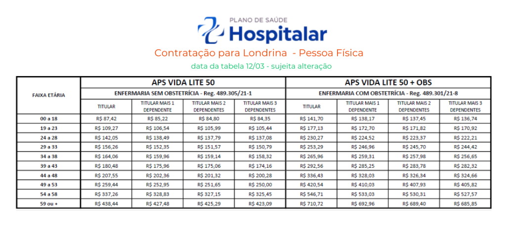 plano-hospitalar-londrina-tabela-de-valores