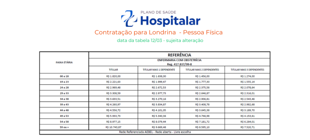 plano-hospitalar-londrina-tabela-de-valores (12)