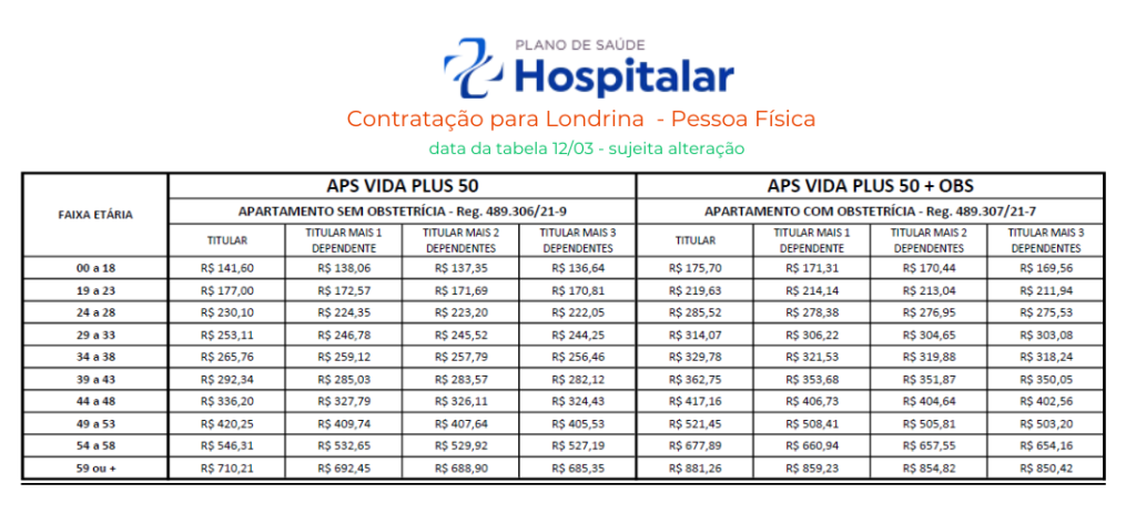 plano-hospitalar-londrina-tabela-de-valores (2)