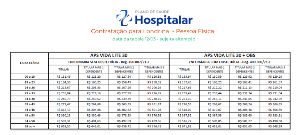 plano-hospitalar-londrina-tabela-de-valores (4)
