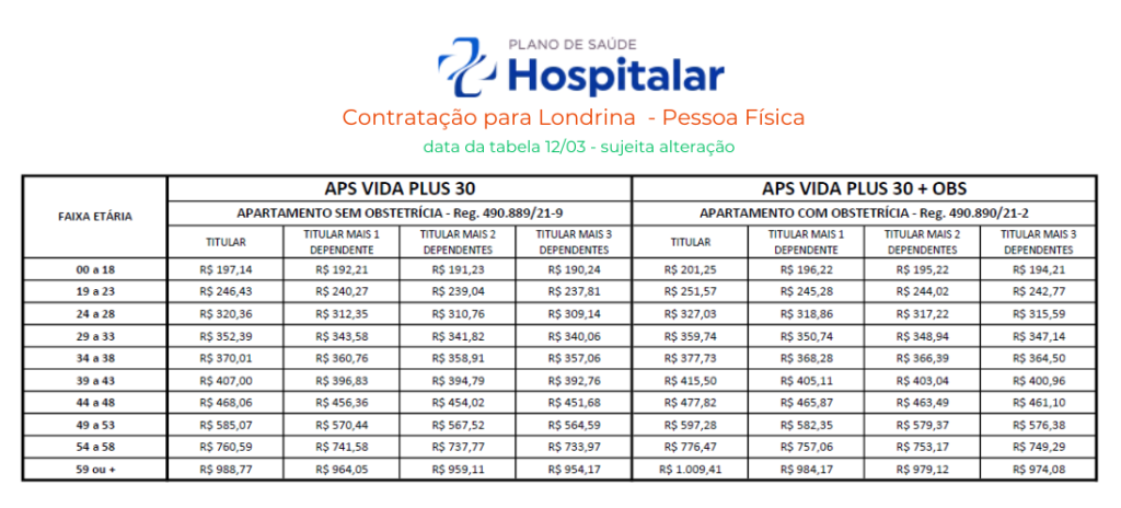 plano-hospitalar-londrina-tabela-de-valores (6)